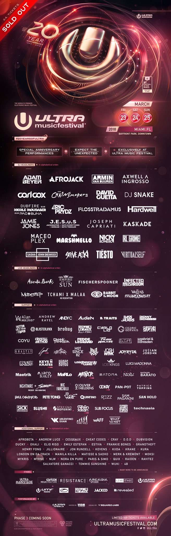 Ultra Music Festival Finally Drops Phase 2 For 20th Anniversary FULL LINEUP]