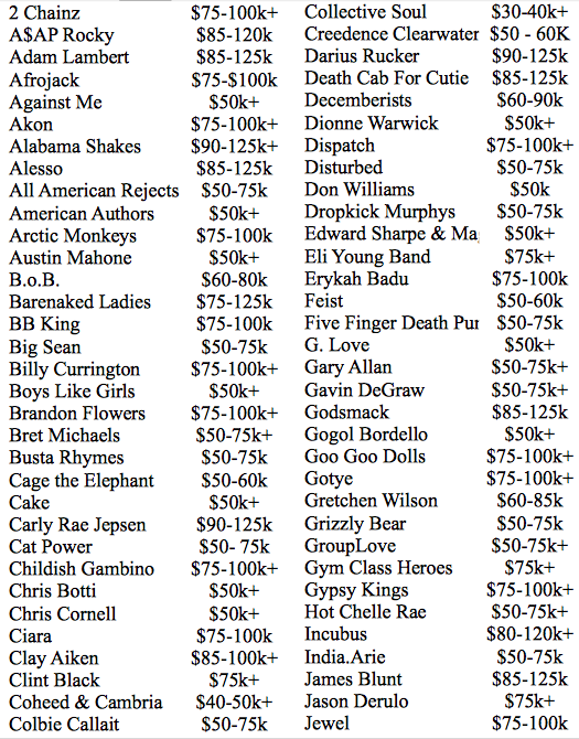 Average price sales for a dj