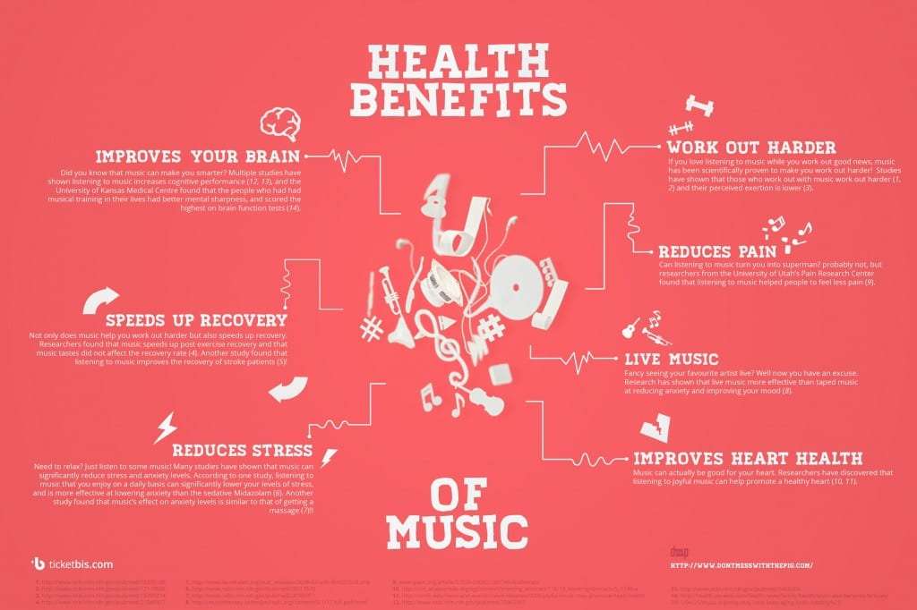 health of music