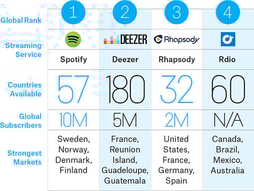 streaming service