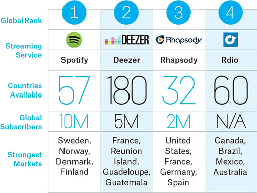 streaming service