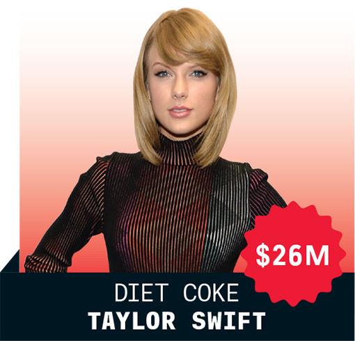 taylor-swift-fizz-box-510