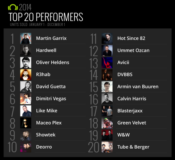 Beatport-Top-20-Performers-2014