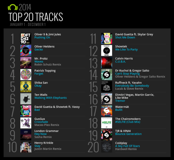 Beatport-Top-20-Tracks-2014