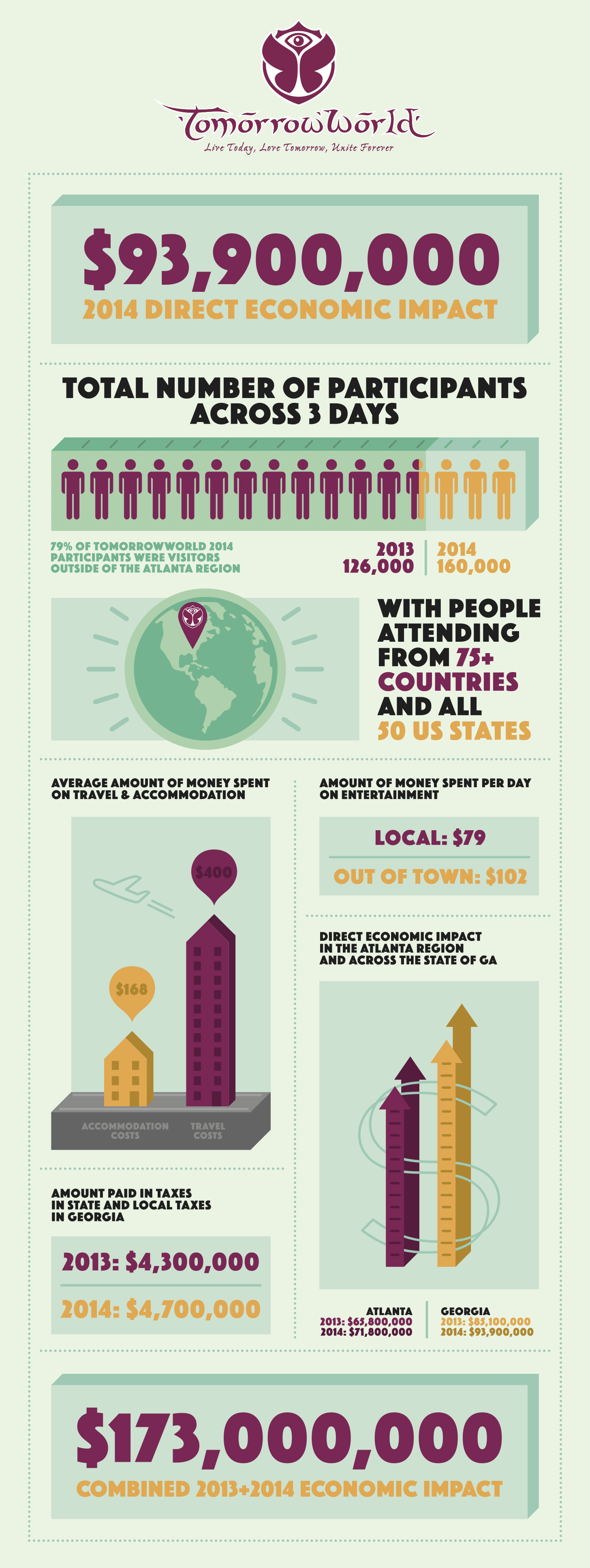 TomorrowWorld2014EconomicImpact