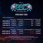 edc 2016 pricing tier