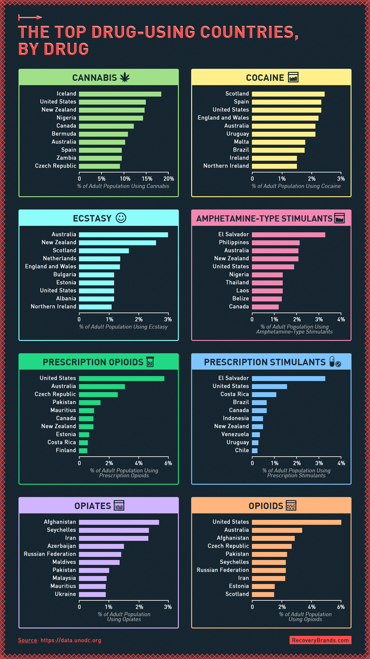 top-countries-by-drug