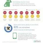 Nielsen-Instagram-Infographic-2-bb2