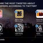 most tweeted about coachella
