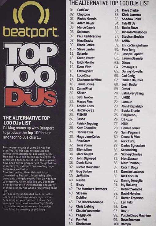 DJ Mag Partners for New House, Techno-Oriented Top 100 DJ Your EDM