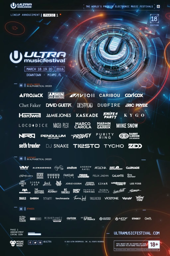 How Does Ultra 2019s Phase 1 Stack Up Against The Past Four Years