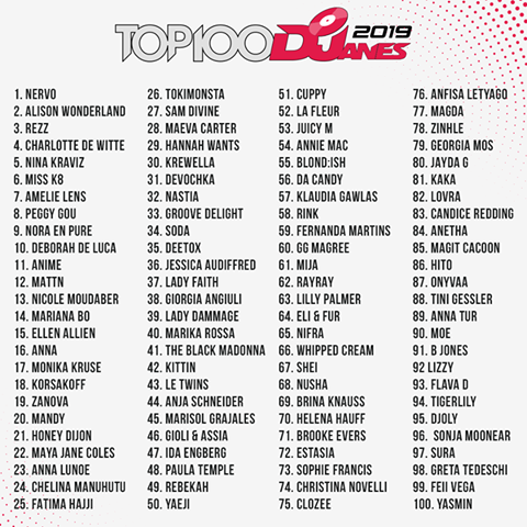 Express deadline Databasen DJane Mag Just Put Out Its All-Female Top 100 DJs List | Your EDM