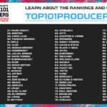 top 101 producers
